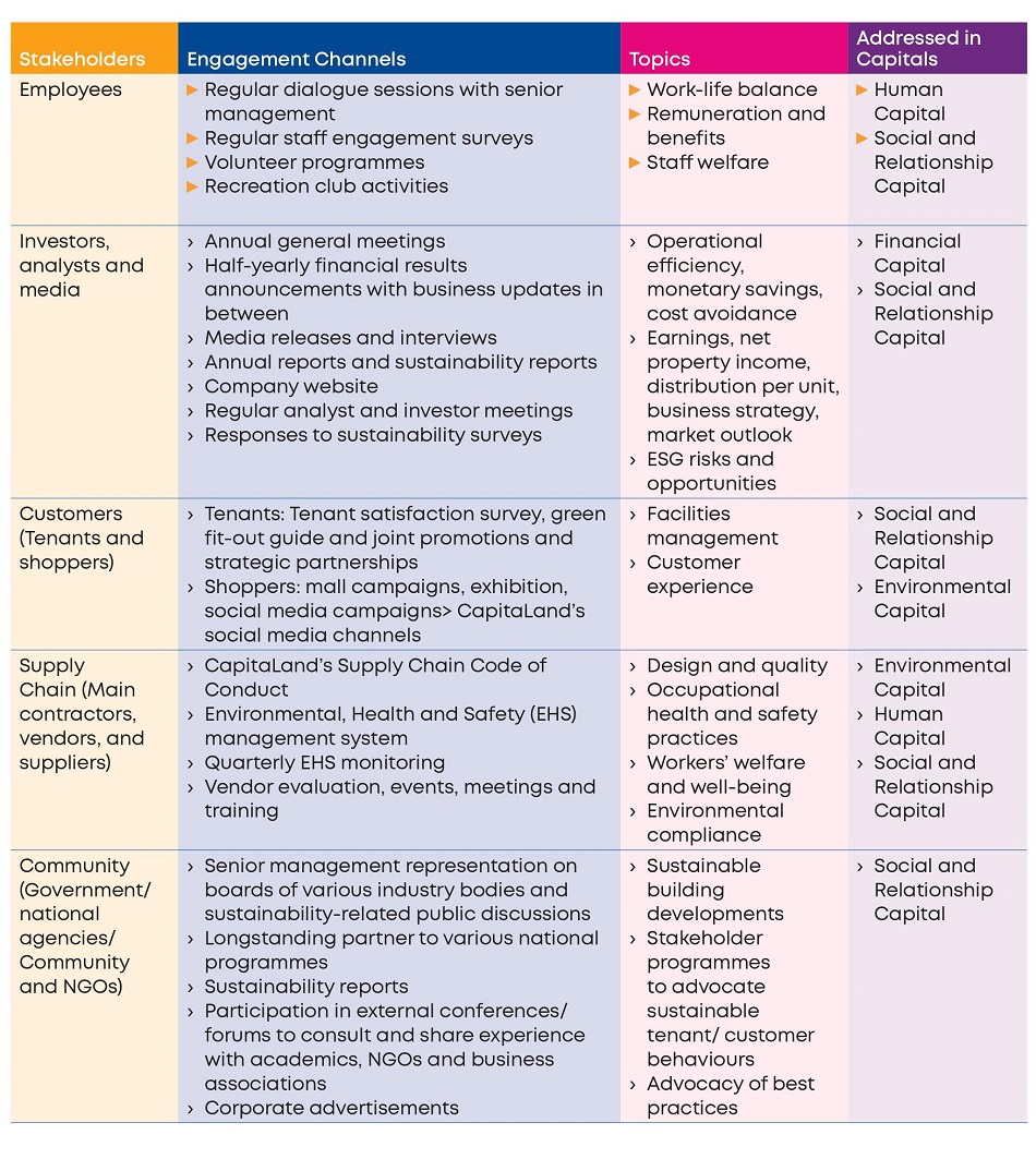 Integrated Sustainability Report